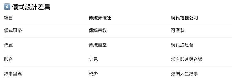 葬儀社推薦連鎖品牌