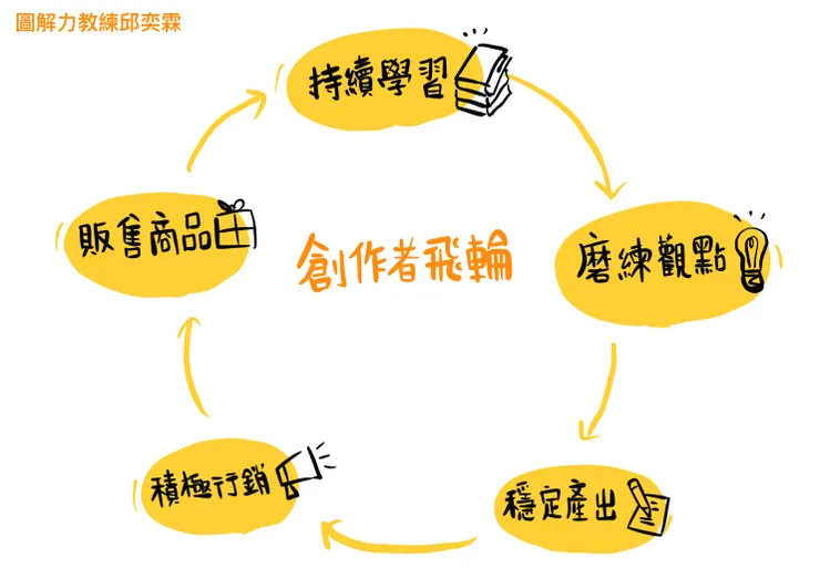 vocus｜新世代的創作平台