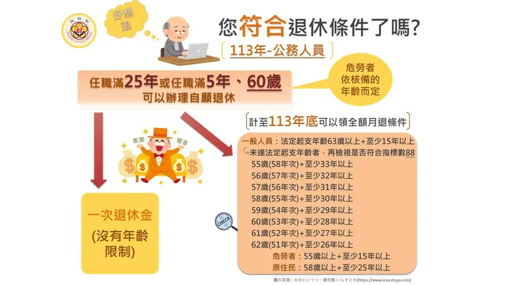 圖片來源:銓敘部FB