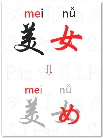 請看紅色的部分