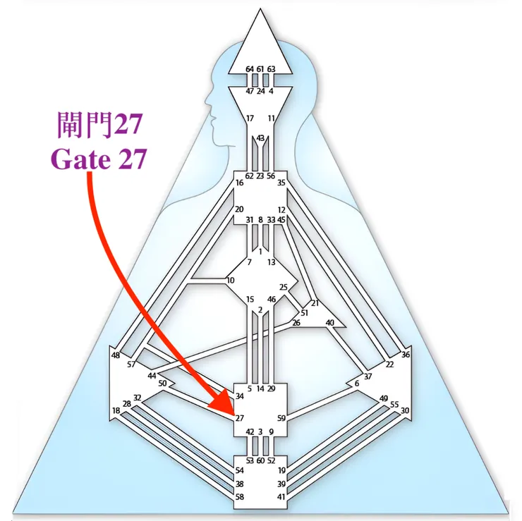 閘門27（圖源：互聯網+DIY）