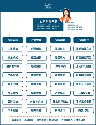 Nicole 行銷策略規劃│電商顧問│整合行銷