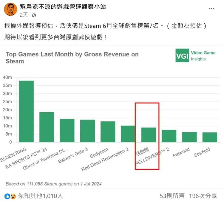 FB貼文連結