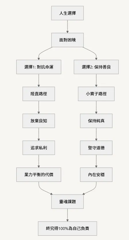 面對命運做出不同選擇