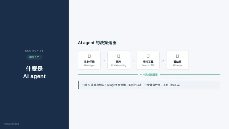 AI agent決策迴圈示意