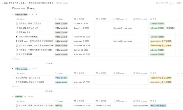我的功能 bug 與優化待辦事項,紀錄每個版本的變化