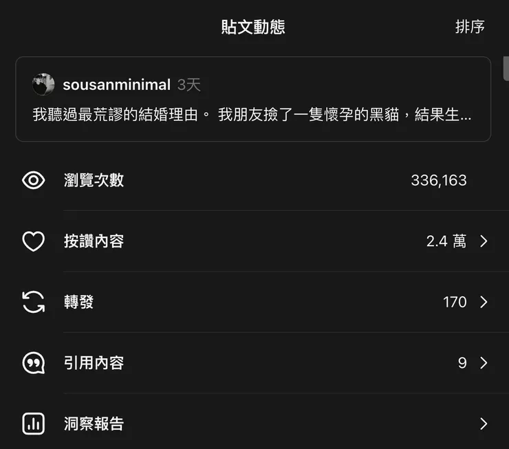 黑貓貼文近 30 天成績：33 萬瀏覽、2.5 萬互動、467 則回覆