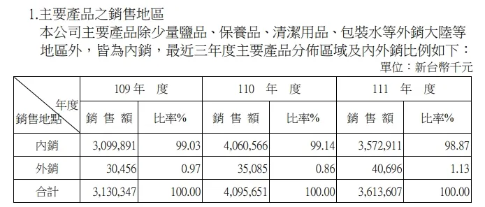圖片來源: 公開資訊觀測站