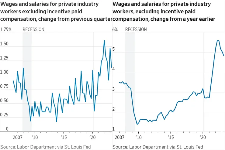 圖片來源:@NickTimiraos/Twitter