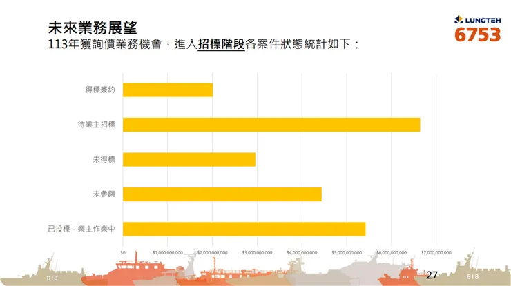資料來源：公司法說會