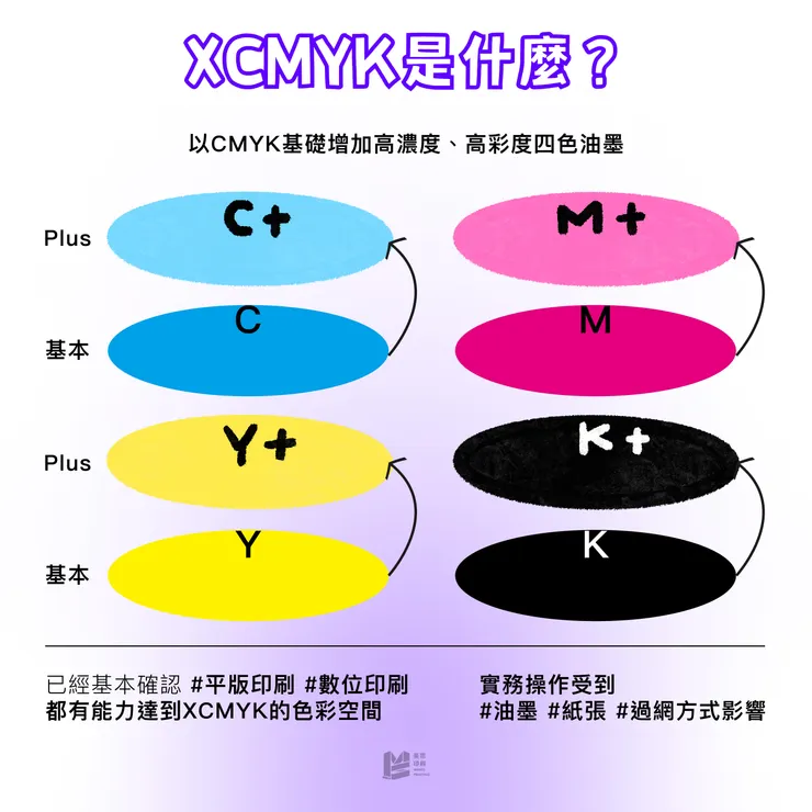 打破CMYK的壁壘！廣色域印刷的潛力與魅力 - XCMYK
