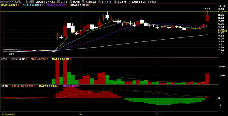 vocus|新世代的創作平台