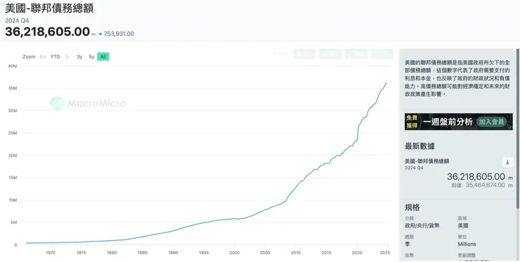 資料來源：財經M平方