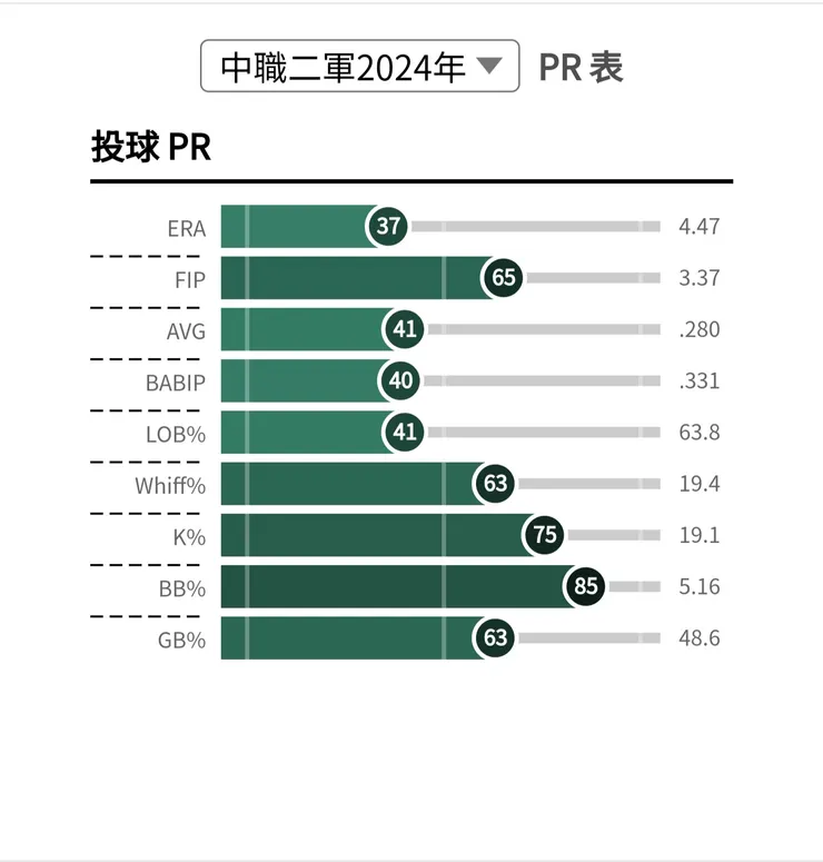 來源：野球革命