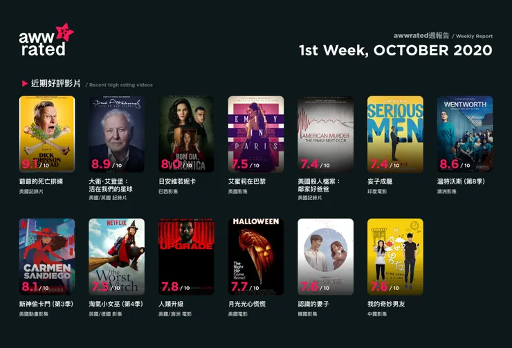 vocus｜新世代的創作平台