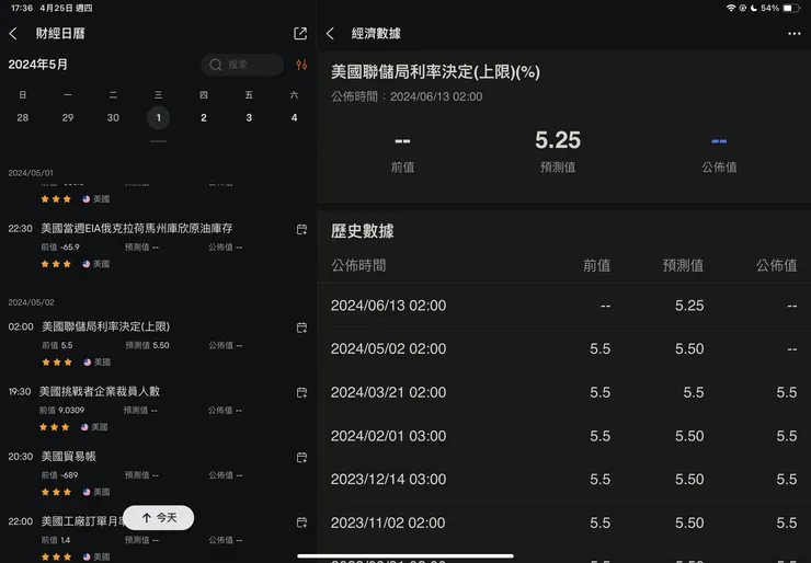 美國利率會議決議時間