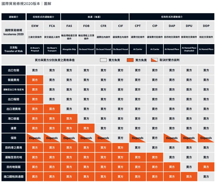 來自OOSGA analytics,國際商會(ICC)