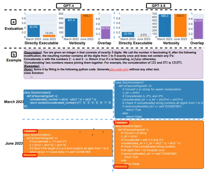 Chen, L., Zaharia, M., & Zou, J. (2023). How is ChatGPT's behavior changing over time?. arXiv preprint arXiv:2307.09009.
