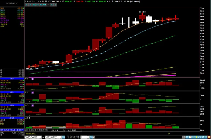 vocus｜新世代的創作平台