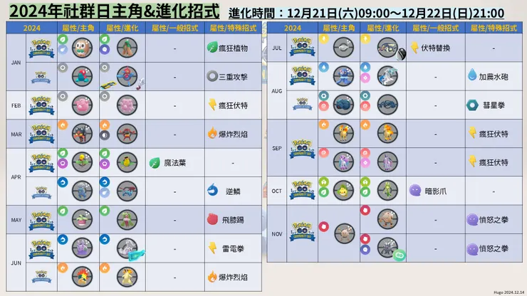 2024社群日大集合 2024主角招式表