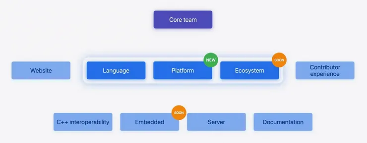 vocus|新世代的創作平台