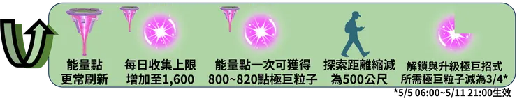 極巨化水君 獎勵加碼