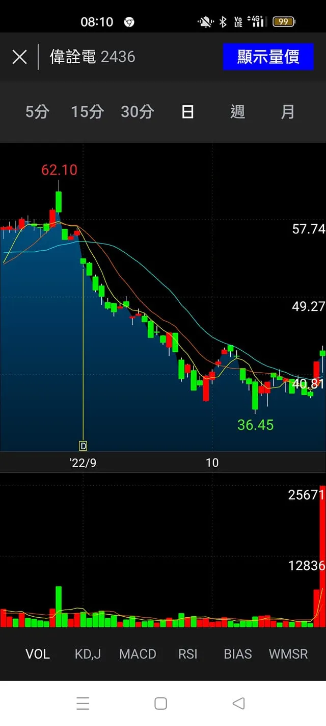 vocus|新世代的創作平台