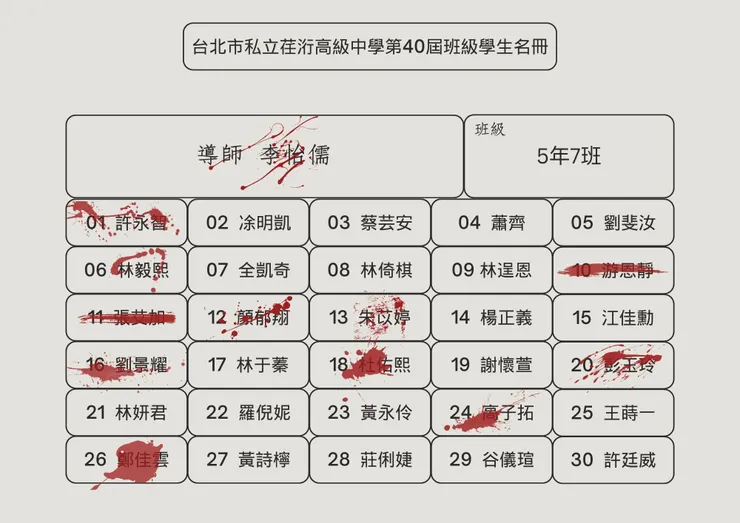 5年7班目前存活人員
