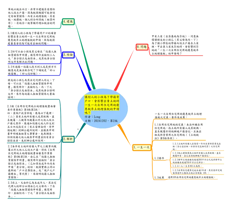 本文的心智圖,圖片放大後可按右鍵下載,檔案大小1045KB。