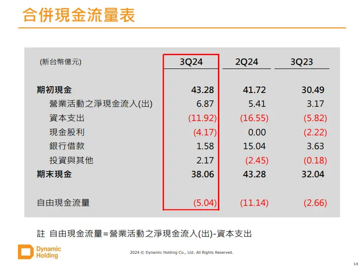資料來源:公司法說會
