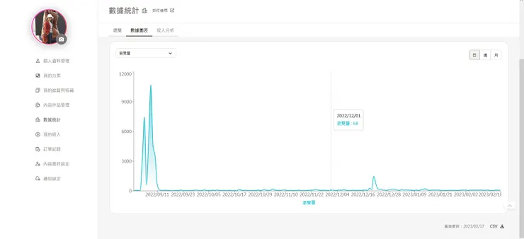 vocus｜新世代的創作平台