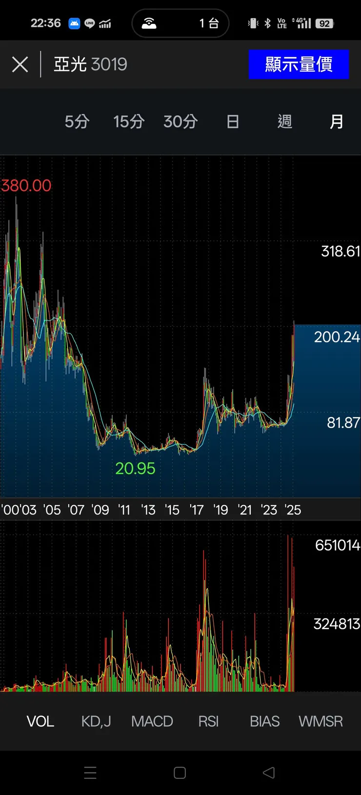 vocus｜新世代的創作平台