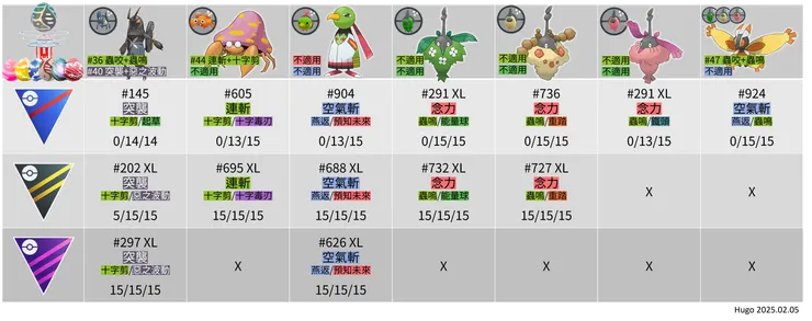 體型小本事大體驗 野外寶可夢招式