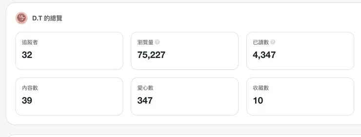 (D.T)VOCUS的瀏覽量