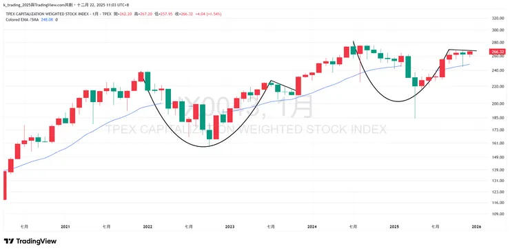 注意看那條柄部黑線,突破+量縮回測=最佳進場點