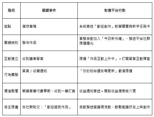 vocus｜新世代的創作平台