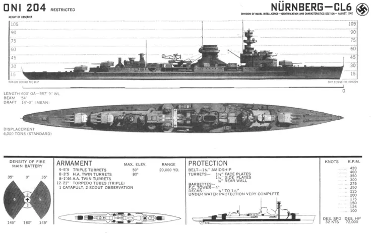 紐倫堡號輕巡洋艦敵我識別圖