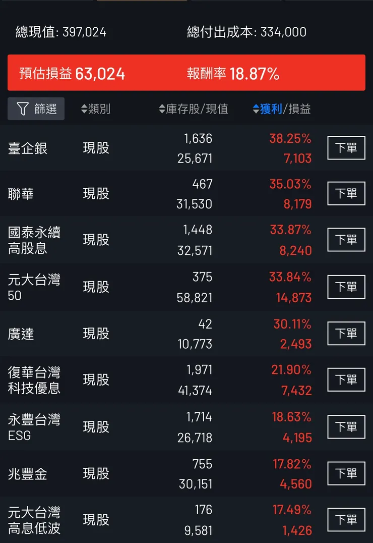 遠山兒子的存股清單