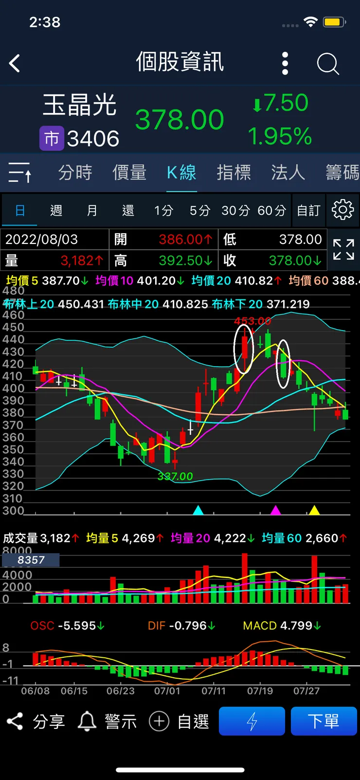 vocus｜新世代的創作平台