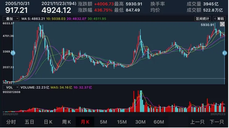 中國大陸A股滬深300指數