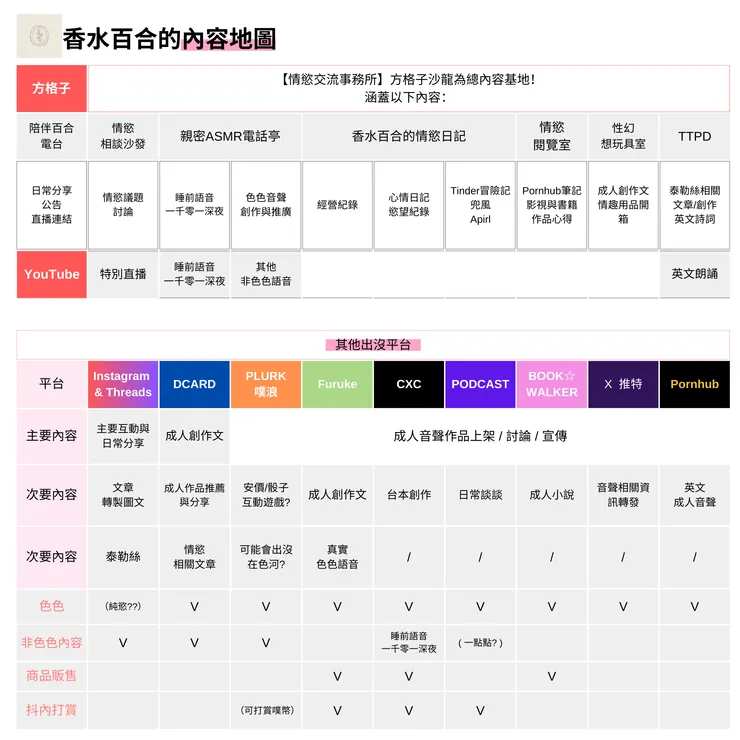 vocus｜新世代的創作平台