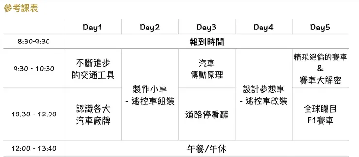 小小車神培訓班-五日營早上課程