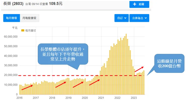 資料來源:財報狗