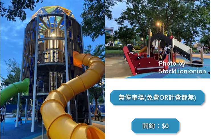 圖片來源:聰聰自製