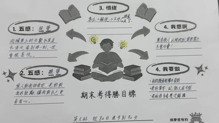 視覺和情緒的紀錄，還在過程的假設裡😅😅