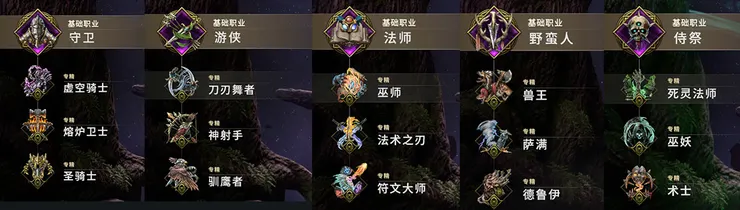 參考各職業的LOGO