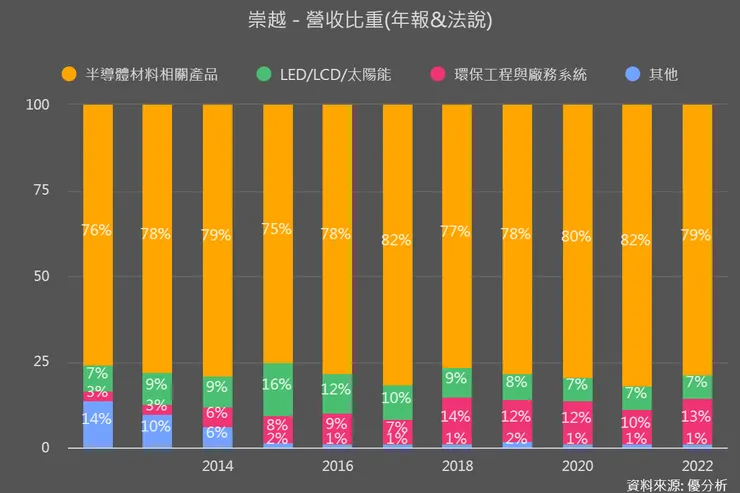 優分析