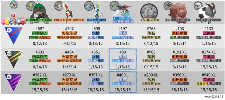 走個GO 野外寶可夢招式推薦