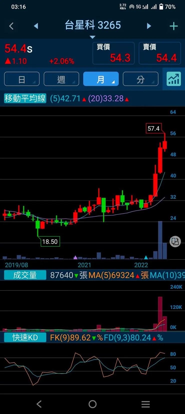 vocus｜新世代的創作平台