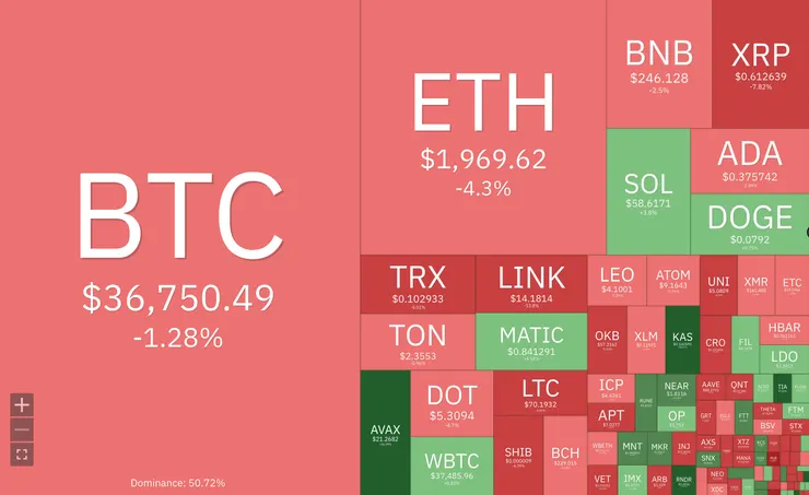 資料來源:Coin360